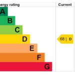 domestic energy assessors for aston fields bromsgrove
